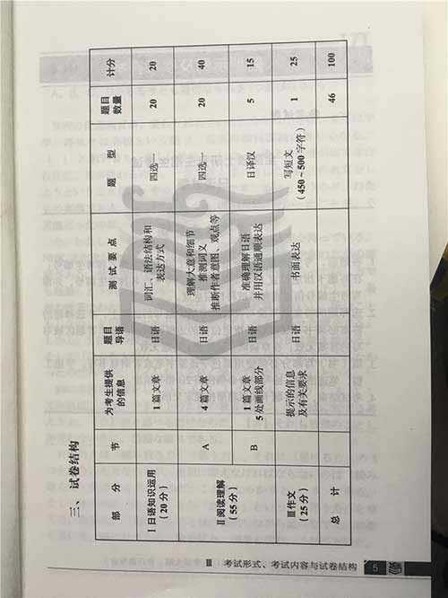 6.jpg 考研日语(非日语专业)大纲
