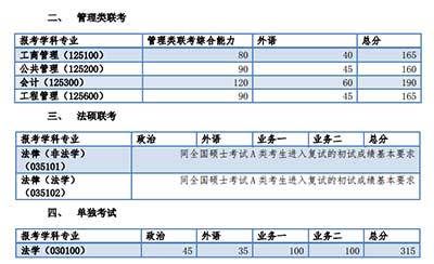 同济大学2017年考研分数线2.jpg 同济大学2017年考研分数线2.jpg
