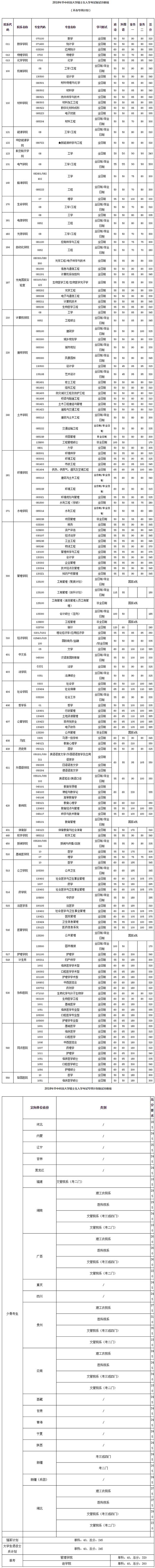 2018年华中科技大学硕士生入学考试复试分数线.jpg 2018年华中科技大学硕士生入学考试复试分数线.jpg