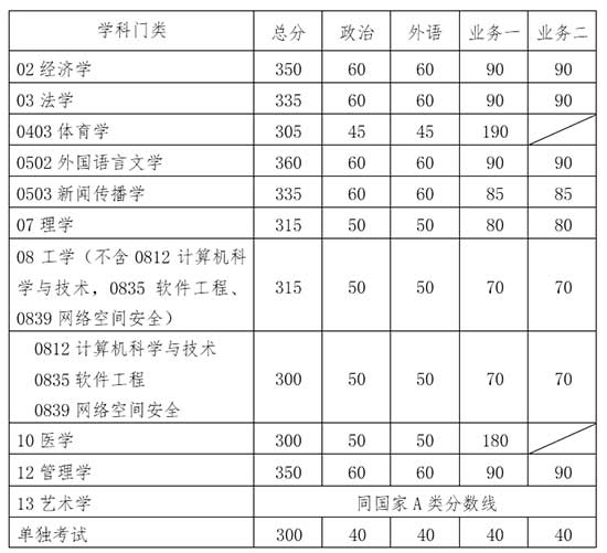 学术学位.jpg 学术学位.jpg
