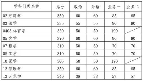 学术学位.jpg 学术学位.jpg