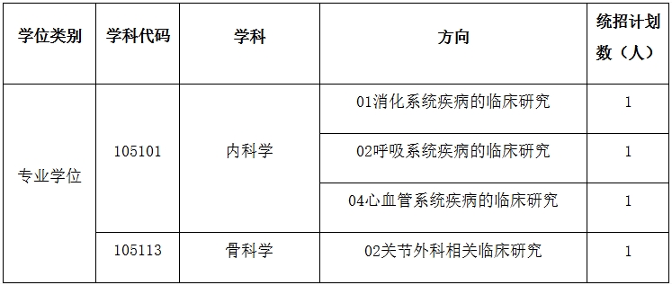 成都中医药大学.png 成都中医药大学.png